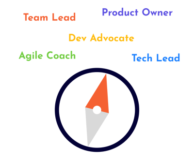 Tech Career Coaching Compass