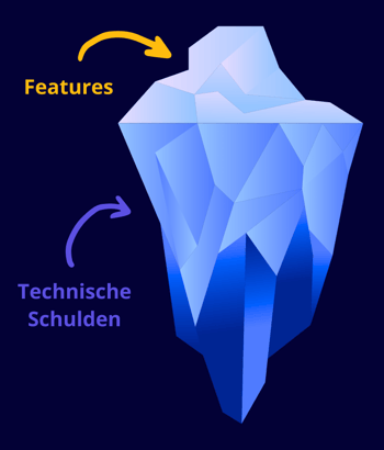 Eisberg der Technischen Schulden