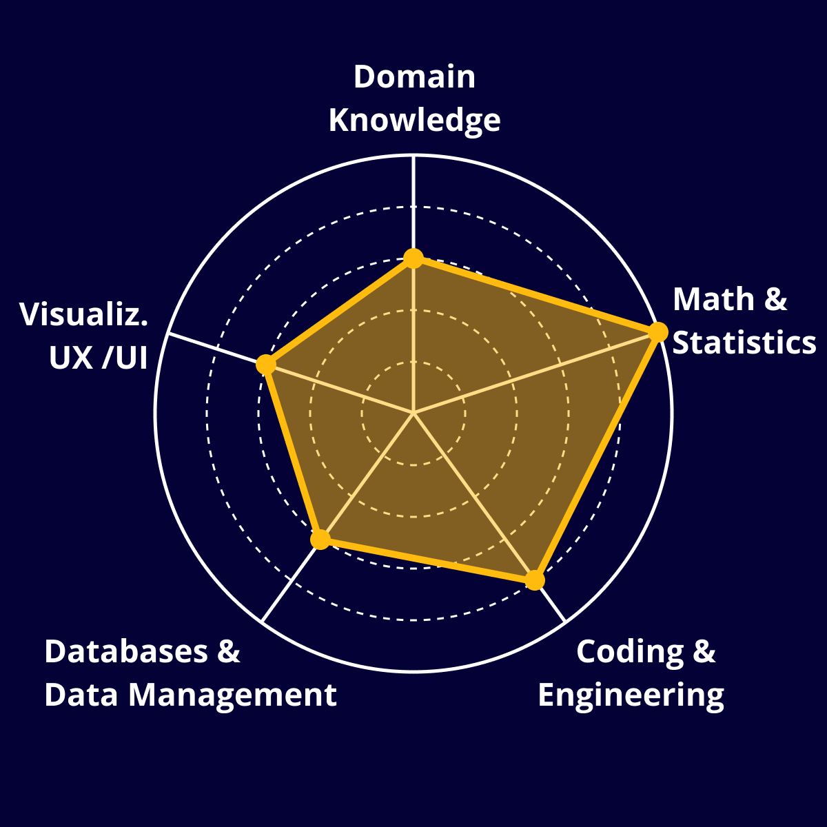 Skillmap_Data_Scientist